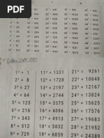 Square, Cube and Multiplication Tables