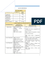 Datos Obtenidos-Lab 8 Mesa 2