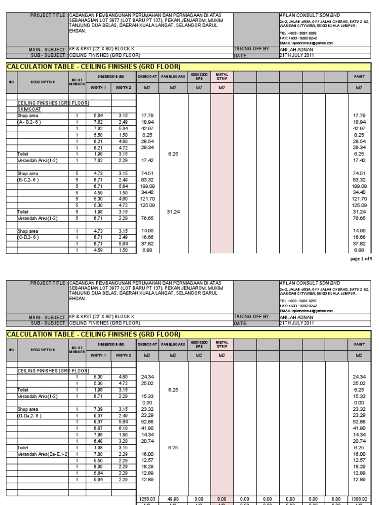 Ceiling Finishes Calculation Report | PDF | Toxicology | Workplace