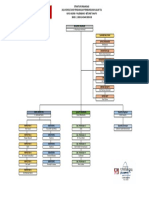 Struktur Organisasi Konsultan (Terbaru)