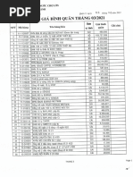 664 Bang Gia Vat Tu