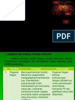 Perkembangan TIPIKOR Dan Korupsi Dalam Pelayanan Publik