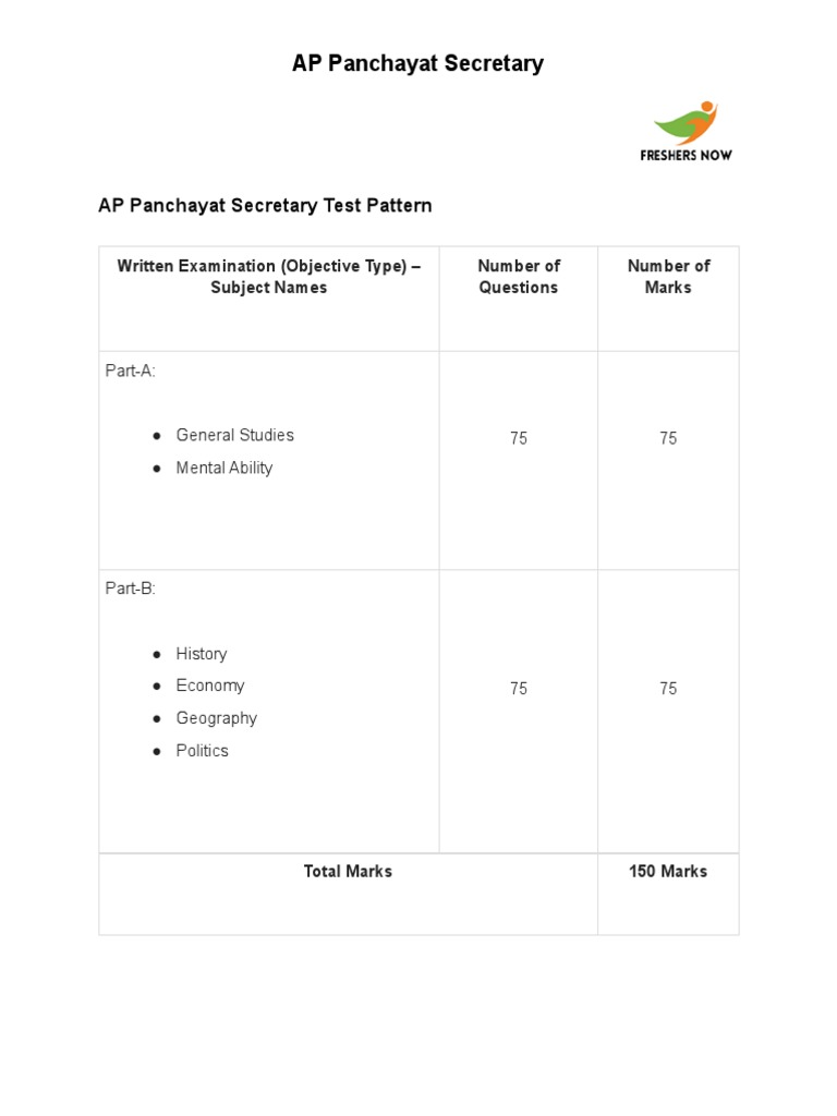 AP Panchayat Secretary Exam Syllabus 2025 | PDF