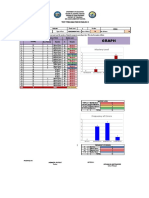 Item Analysis