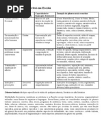 Gêneros Orais e Escritos na Escola