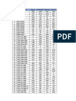 Prod Result Sep - Des 2021