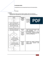 Flow Chart Penanganan Ancaman Bom