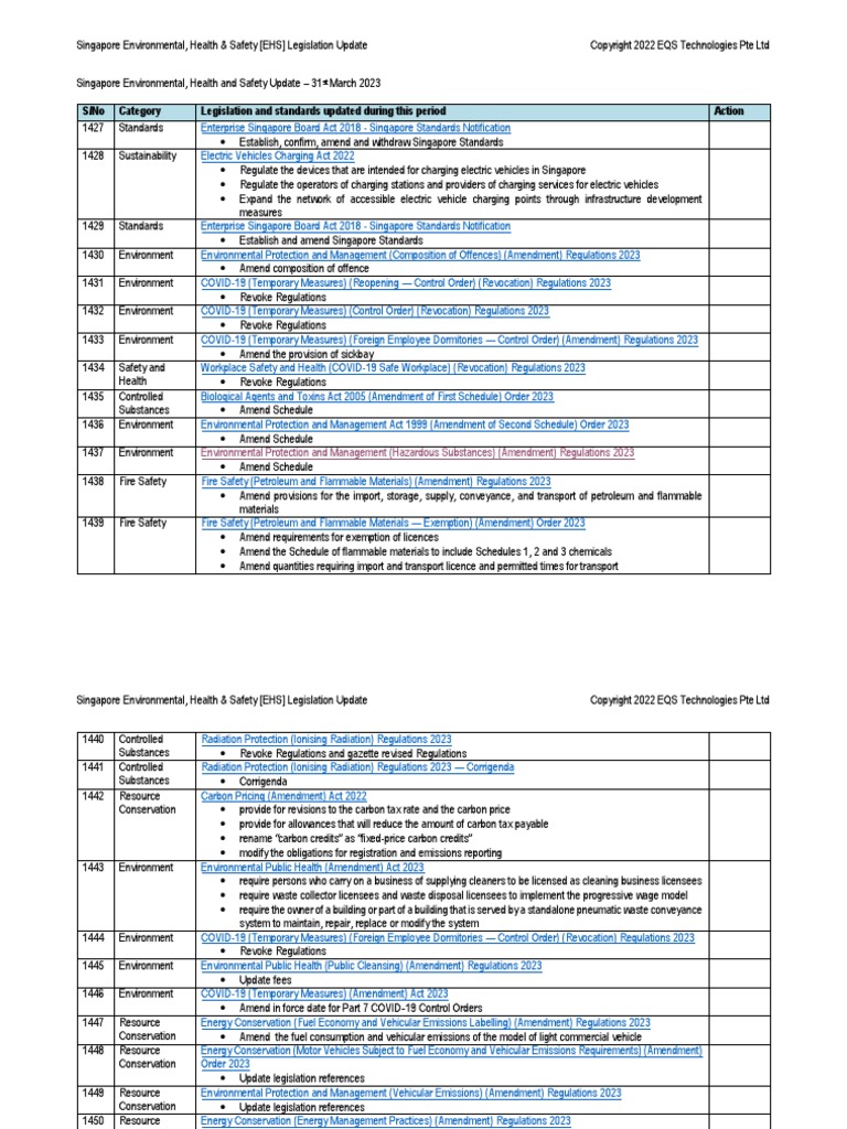 SEHS 2023-03 Update Summary | PDF | Dangerous Goods | Carbon Tax