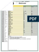 Medvode: Delavnik Ura Minute Sobota Minute