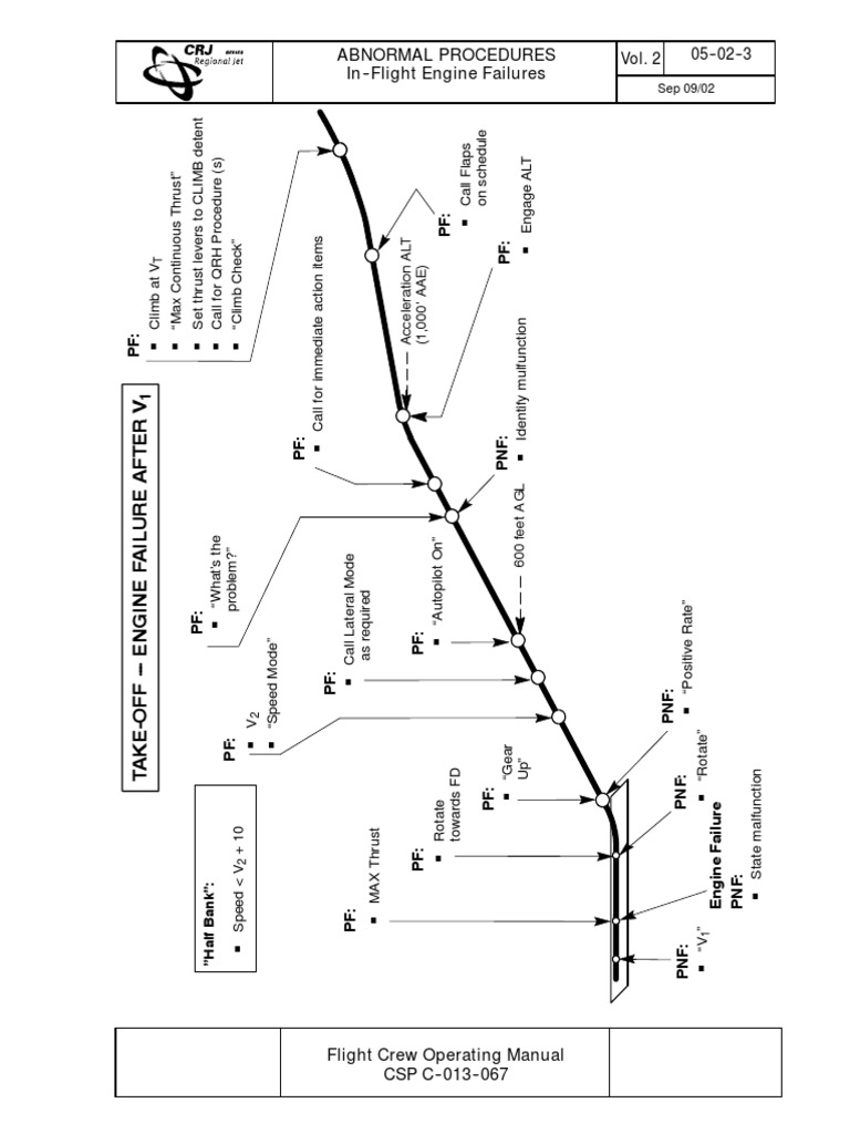 Engine_Failure_On_Takeoff PDF Takeoff Turbine Engine Failure
