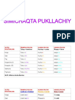 1° Yachay Wasipi Llank'asqa