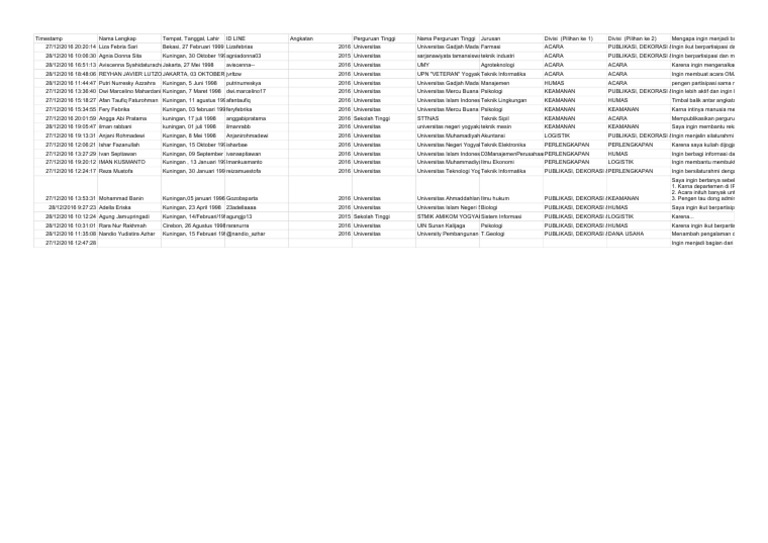 FORMULIR CALON PANITIA OMJOK 17 (Tanggapan) - Form Responses 1 | PDF