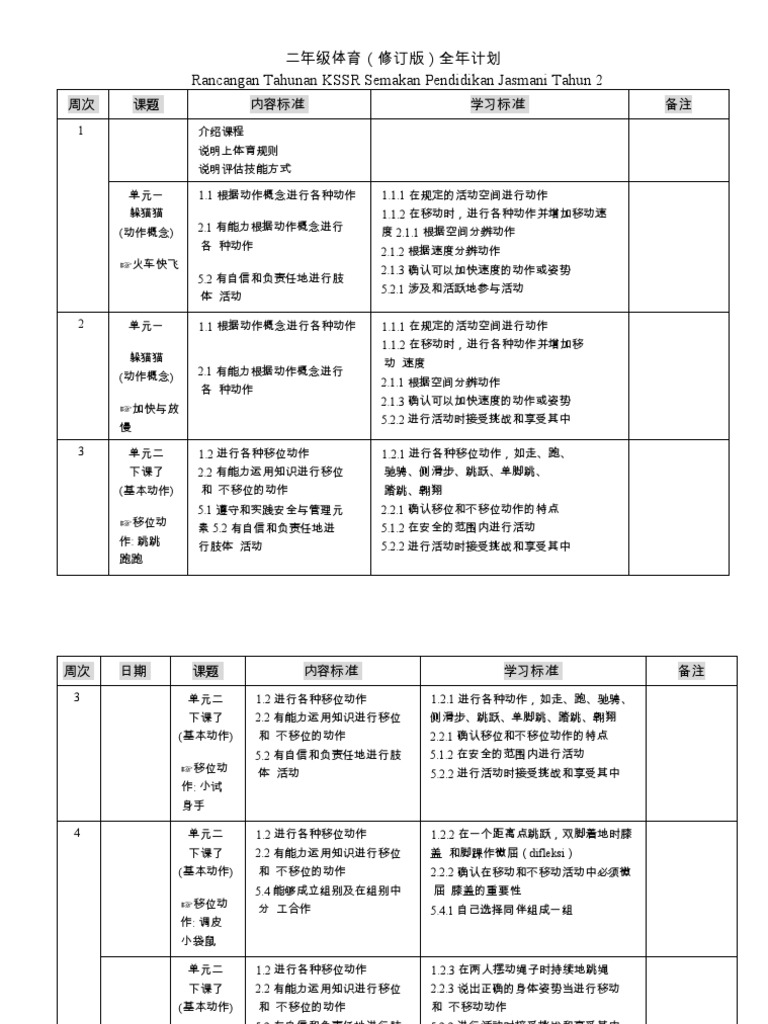 RPT PJ TAHUN 2  PDF