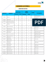 Electronica Electivos Malla 2021
