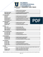 Commonly Used PeopleSoft Financial Tables