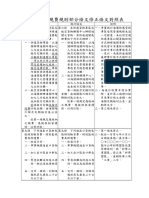 海關徵收規費規則部分條文修正條文對照表 (108 5 31)