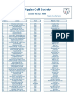 Course Ratings 2023 - Course Ratings