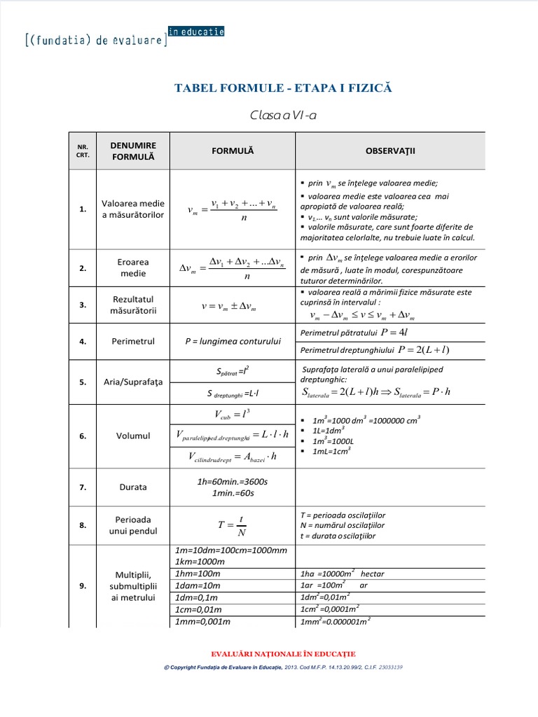 Dokumen - Tips - Tabel Formule Clasa A 6 A Matematica Si Fizica | PDF