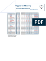 Overall League Table 2023 - Overall League Table