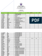 2023-Delegation-Officials-Masterlist - From JelJel