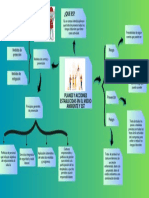 Green Minimalist Process System Mind Map