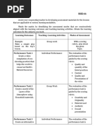 Teaching Internship LEARNING TASK 7