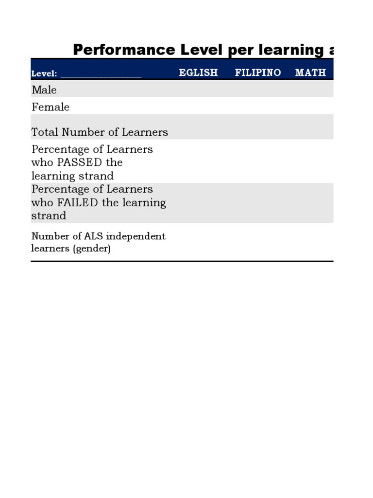 ALS Learner Performance Analysis Report | PDF