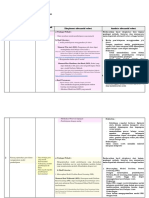 LK. 2.1 Eksplorasi Alternatif Solusi 