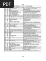 Linux Commands