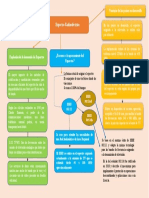 Mapa Conceptualradio