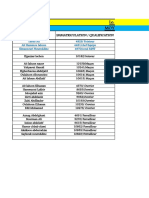 Villa DERET Pointage de Mois Q2 06.2023