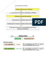 Encerramento Do Período e Apuramento de Resultados