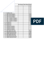 MSD Parameters Observation Sheet