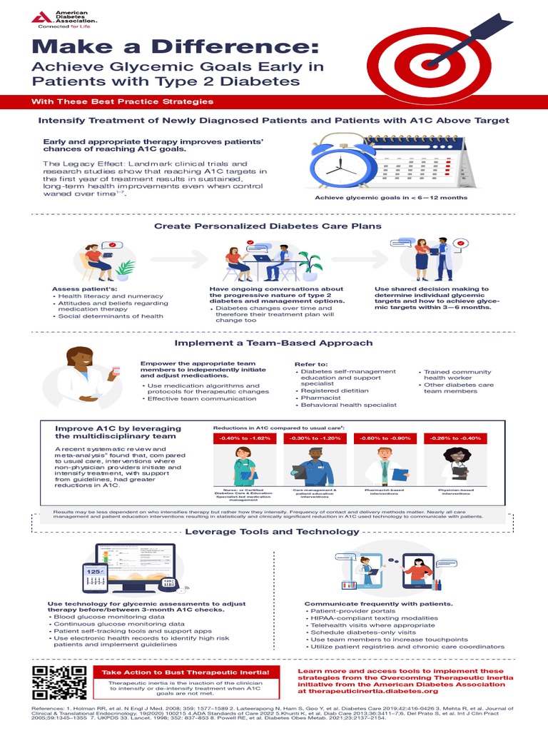 ada-therapeutic-inertia-infographic-final-2 | PDF | Glycated Hemoglobin ...