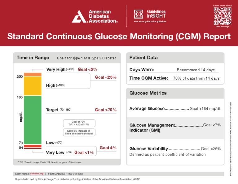 Cgm Data Interpretation