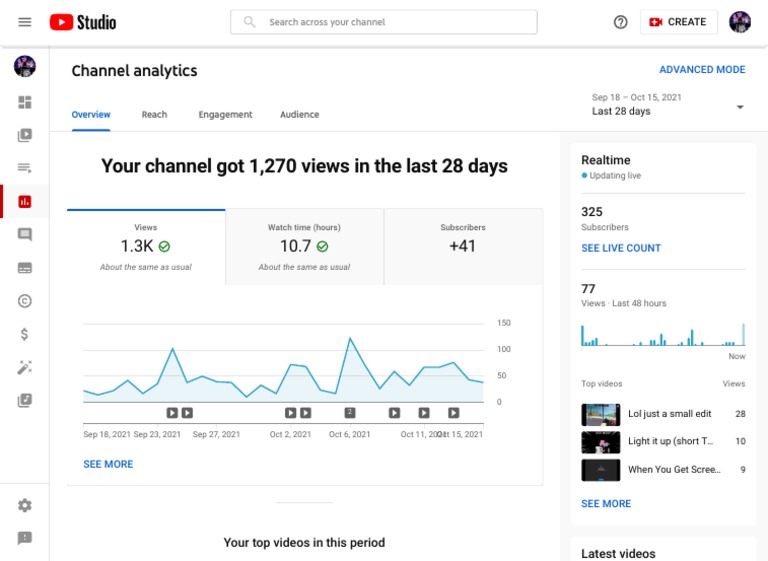 Channel Analytics Overview: Last 28 Days | PDF