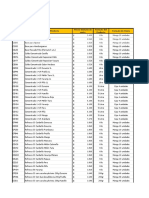 Lista Macrofoo7d