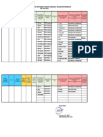 LAPORAN KHUSUS DATA SMPN 5 Danau Panggang1