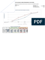 Grafico de Avance de Obra Programado VS Ejecutado