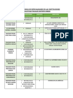 IE CON ESPECIALIDADES 09D05 Sep 2020