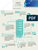 3-Hardware de Servidores