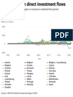 World Investment Report 2022 Selected Fdi Flows