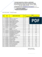 Nilai PSAT 10 - Biologi