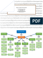 Mapa Conceptual Cap.6