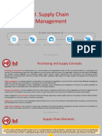 II. Supply Chain Management