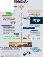 Diagramanprocesondenimportacinnnnynexportacinnn 22645871164b2c5