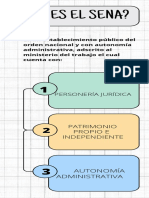 Infografía SENA