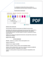 Productos Arancelarios Codificados 1