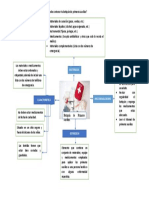 Tarea de Esquema de Botiquin de Primeros Auxilios