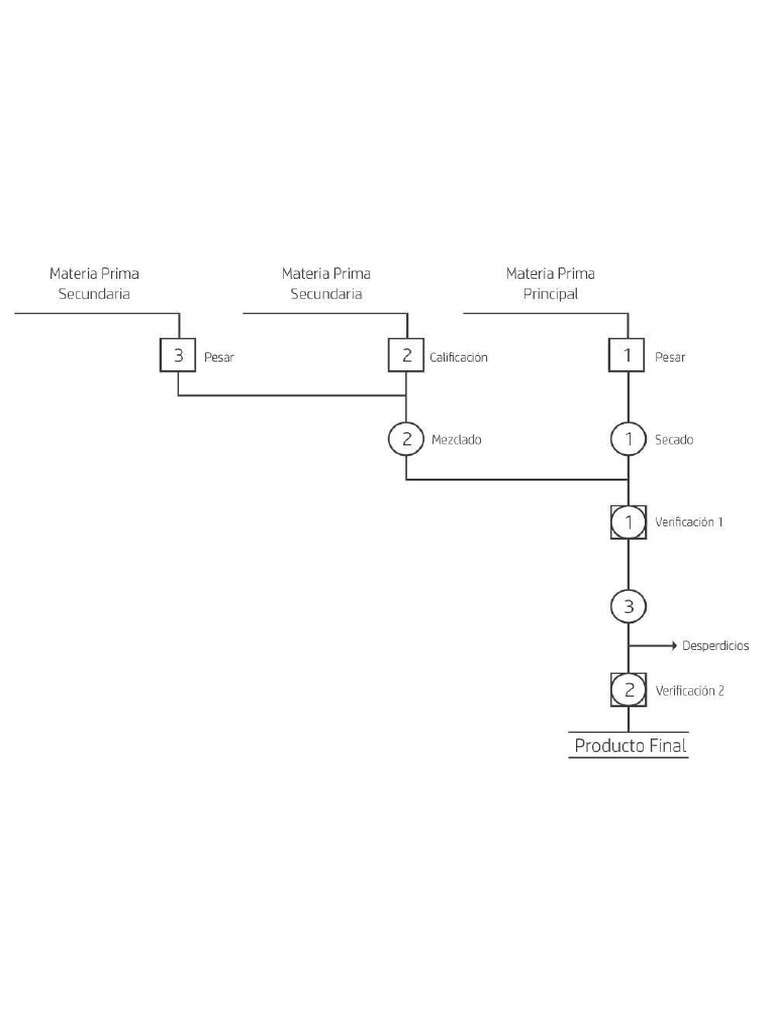 Diagramas de Flujo Asme y Ansi | PDF